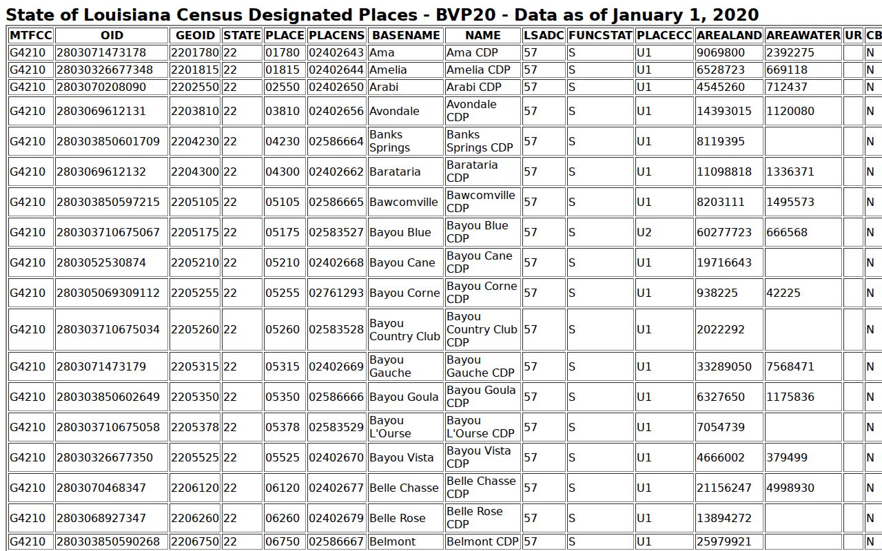 Cameron Parish criminal records census designated place table